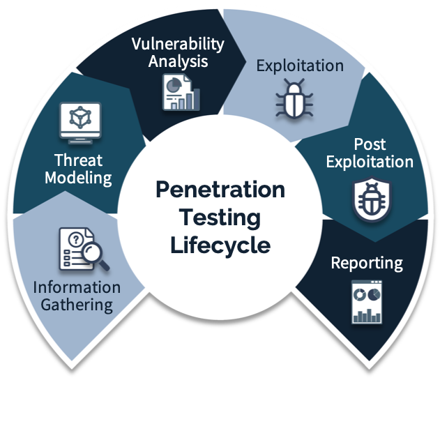 Penetration Testing – innovazionedigitale
